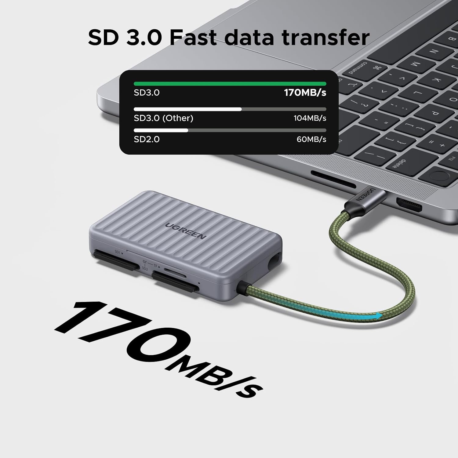 USB C SD Card Reader with SD Card Holder, | Memory Card Reader adapter with 4 Card Storage Case Holder for SD/ Micro