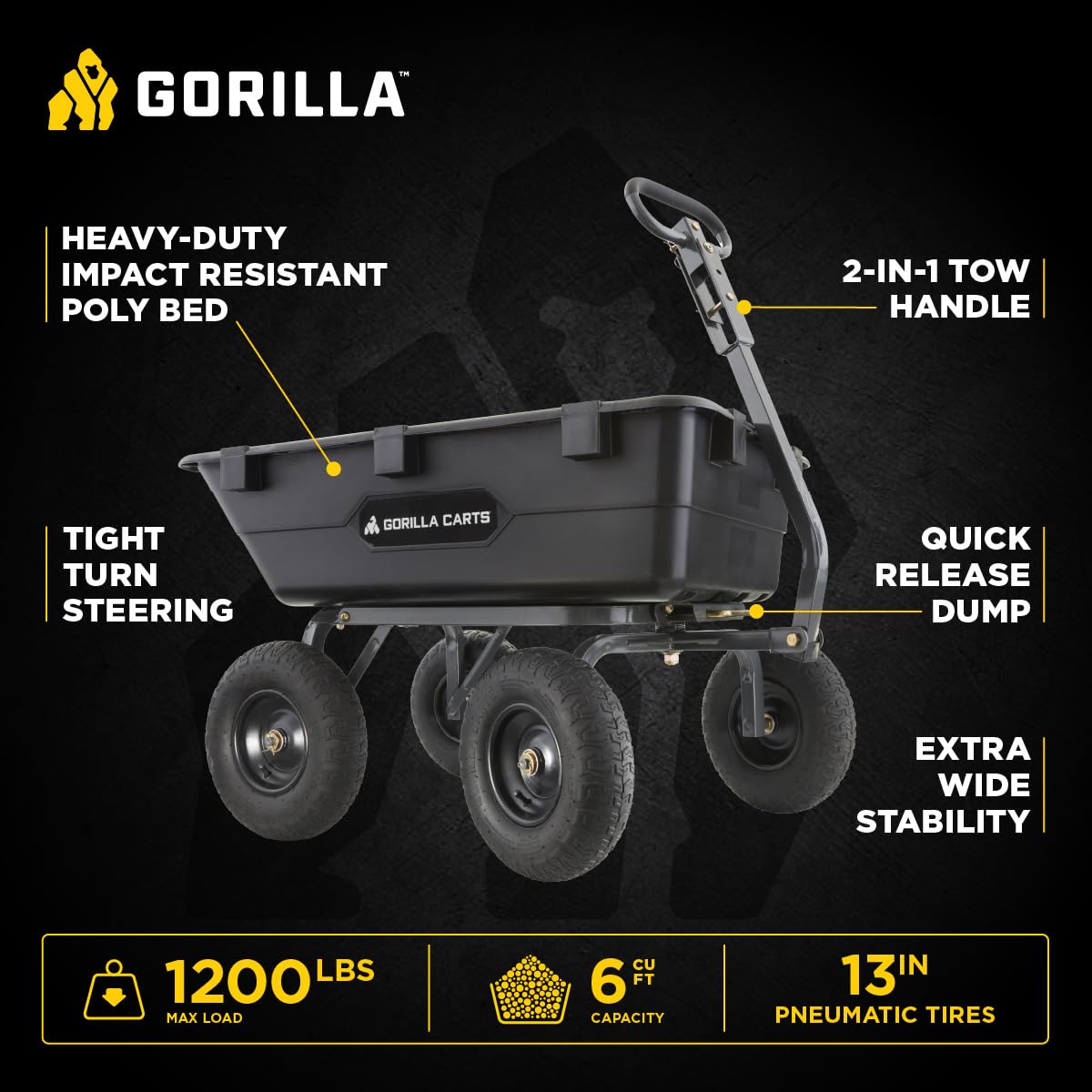 Heavy-Duty Poly Yard Dump Cart, 6 Cu Ft Tub, 1200 lb Haul Capacity, Black – Towable Utility Wagon with Quick-Release