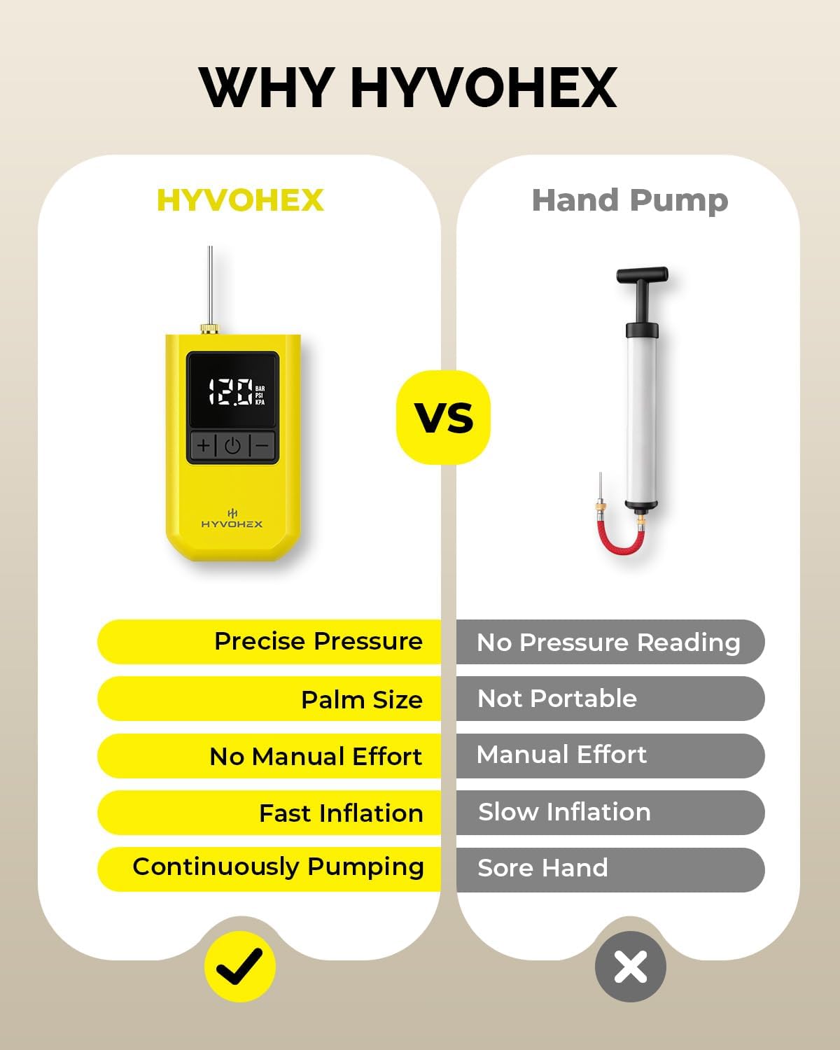 Ball Pump for Sports Balls, Portable Electric Basketball Pump Ultra Fast Inflation, with Digital LED Display Air Pump