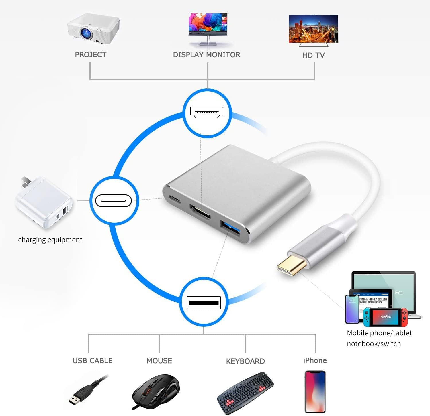 USB C to HDTV Adapter USB Type C Adapter Multiport AV Converter with 4K HDTV Output C Port & 3.0 Fasting Charging