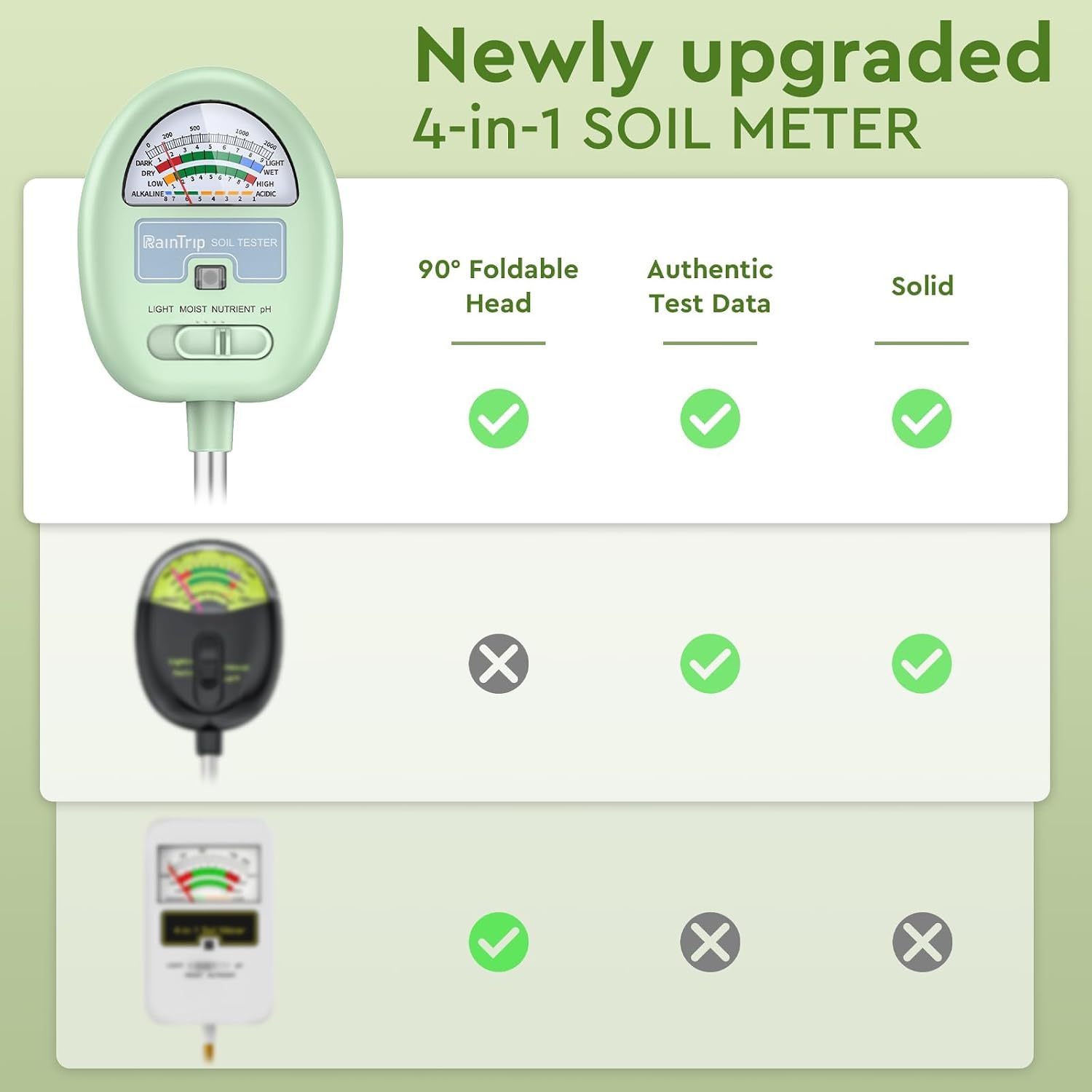 Soil Moisture Meter,4-in-1 Soil Ph Meter, Soil Tester for Moisture, Light,Nutrients, pH,Soil Ph Test Kit, Great for