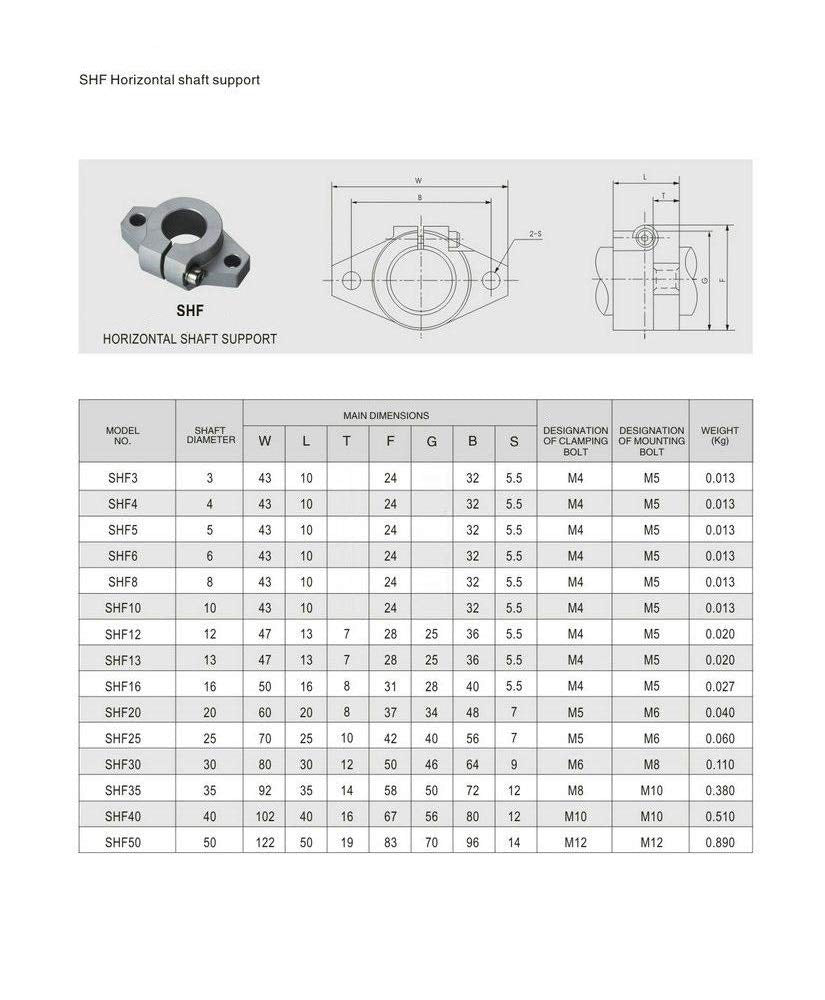 ReliaBot 4PCs SHF6 ID6mm Linear Shaft Support Aluminum Mounting Bracket for Diameter 6mm Linear Motion Rod