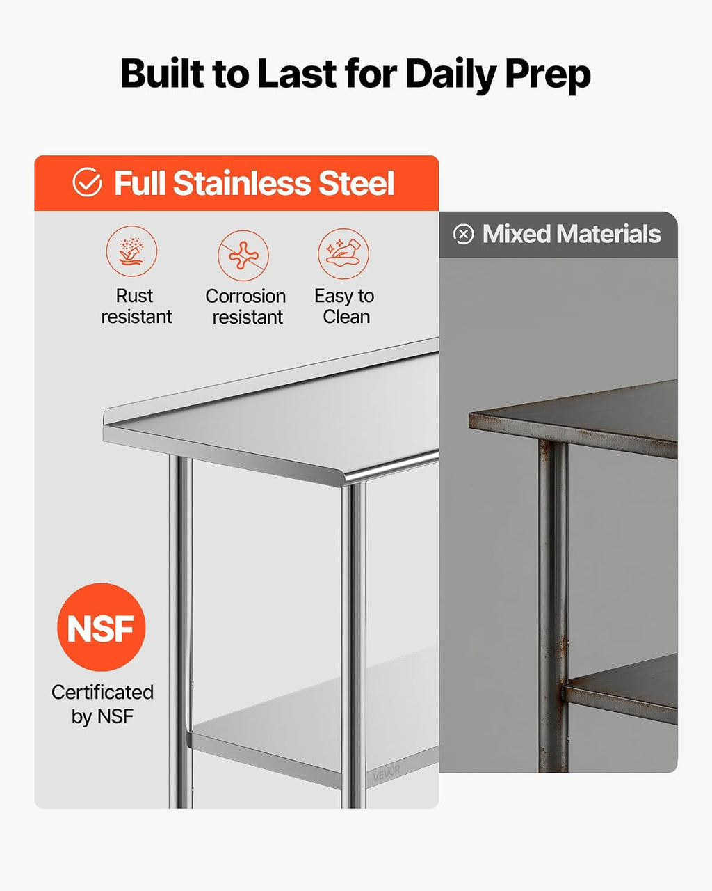Stainless Steel Work Table, 24x36 Inch Food Prep Table with Backsplash, Commercial Kitchen Workstation with