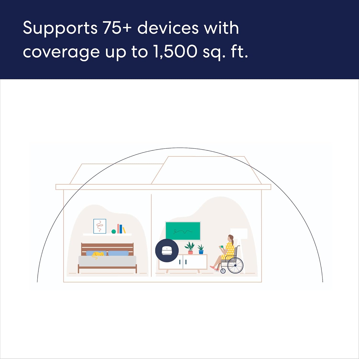 Like-New Amazon eero 6+ mesh wifi router - Supports internet plans up to a Gigabit, Coverage up to 1,500 sq. ft.