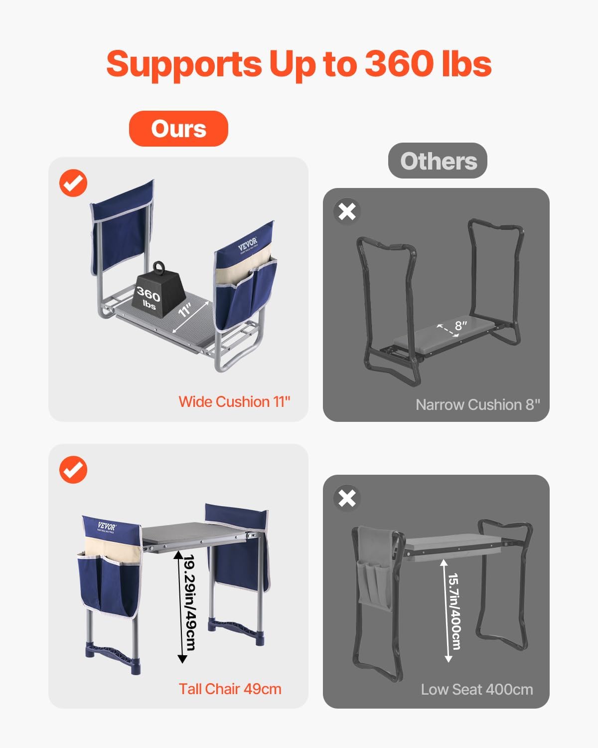 Garden Kneeler and Seat Heavy Duty, Portable Garden Stool with 11'' EVA Kneeling Pad and 2 Tool Bags, Folding Garden