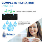 Refresh Charcoal Water Filter Replacement for Keurig Coffee Makers, 12-Pack