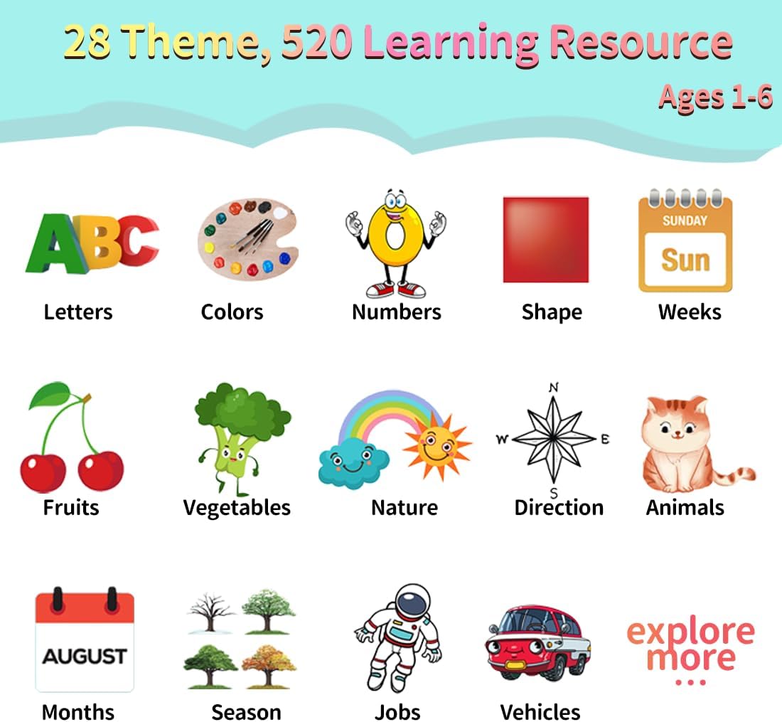 520 ABC Sight Words Talking Flash Cards, Christmas Birthday Gift for 2 3 4 5 6 Year Old Boys and Girls