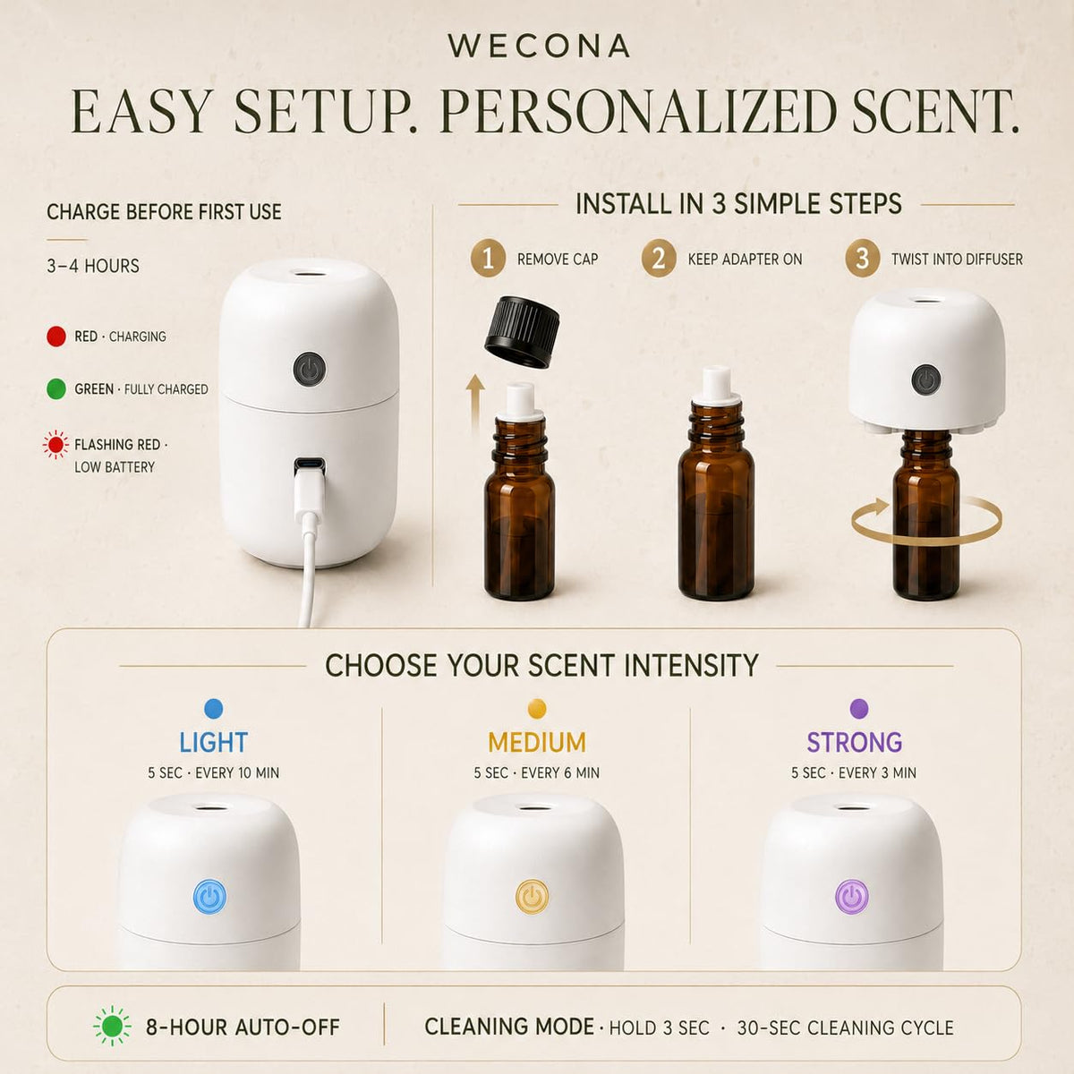 Waterless Rechargeable Waterless Diffuser – Hotel Collection Diffuser Set with 6 Hotel Essential Oils – Two Intensity
