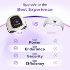 UV Nail Lamp, 180W LED Nail Dryer for Gel Polish, Touch Screen, 42 Beads | Auto Sensor Curing Light with LCD Display