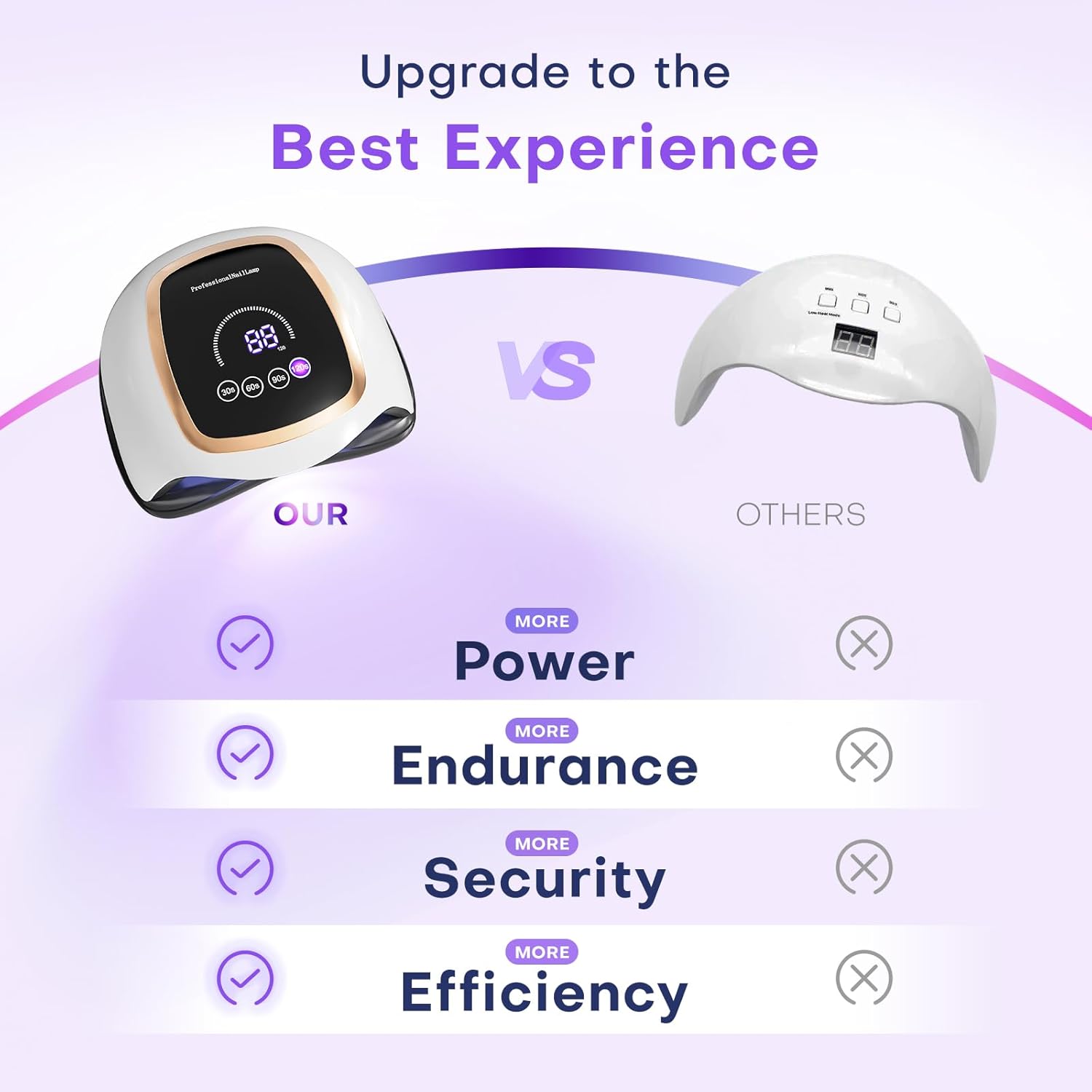 UV Nail Lamp, 180W LED Nail Dryer for Gel Polish, Touch Screen, 42 Beads | Auto Sensor Curing Light with LCD Display