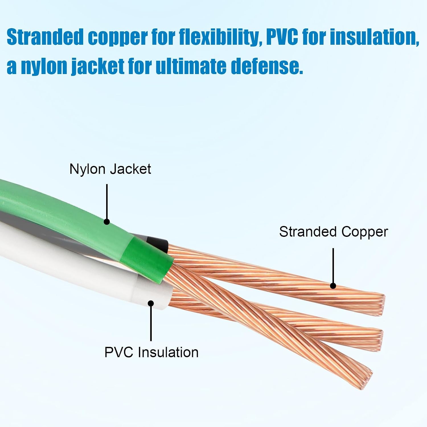 12 AWG THHN Wire 3-Conductor (Black/White/Green) – Stranded Copper, THHN/THWN-2 Rated 600V, Nylon Jacket for