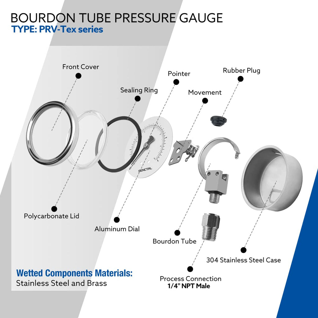 SENCTRL 0-100 Psi Pressure Gauge, 1/4" NPT Lower Mount