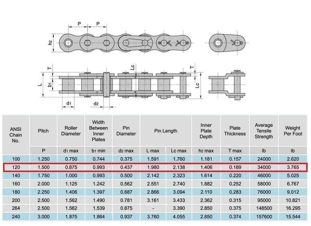 Jeremywell 120 Standard Roller Chain Connecting Link (4PCS)