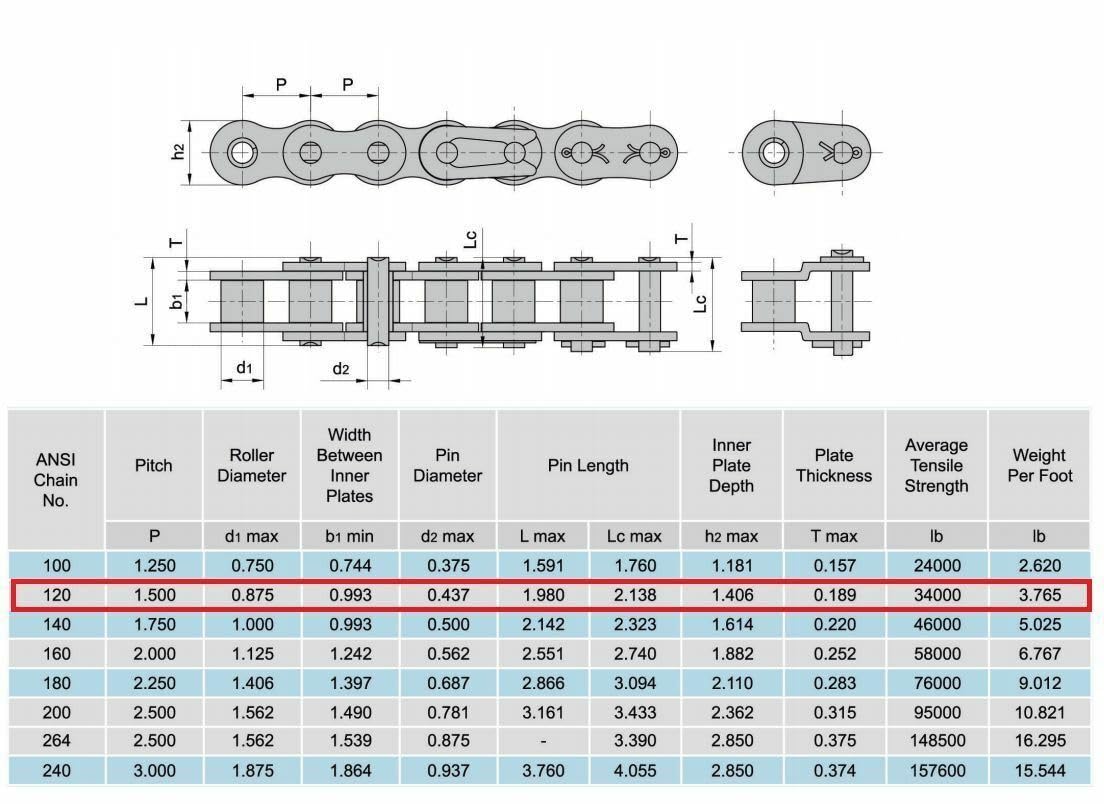 Jeremywell 120 Standard Roller Chain Connecting Link (4PCS)