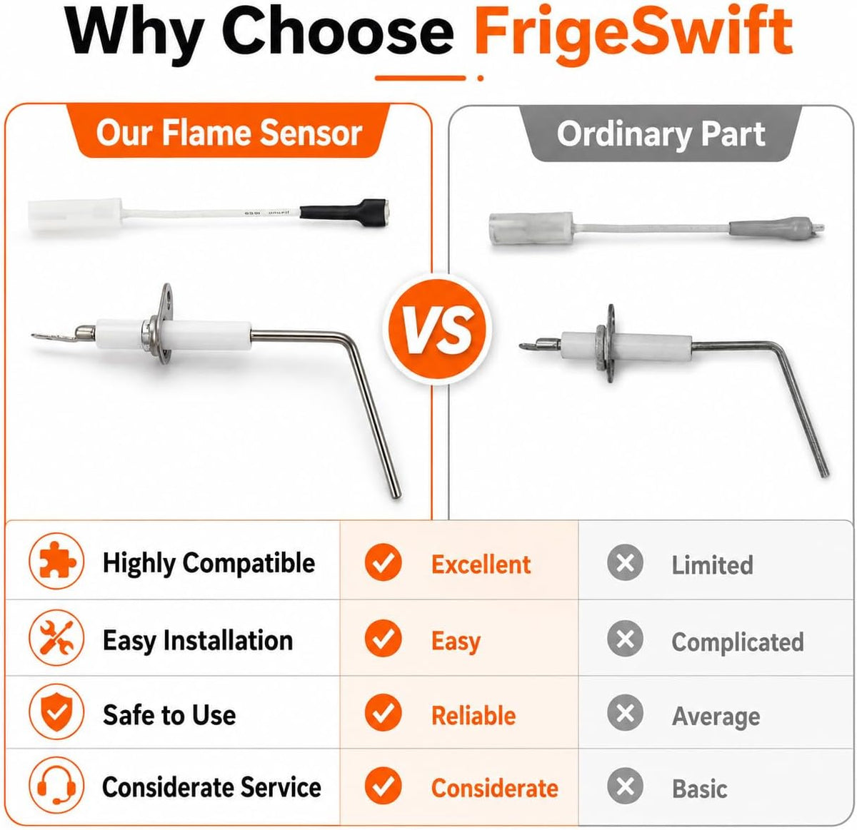 LH680534 Hot Surface Flame Sensor and Electrode