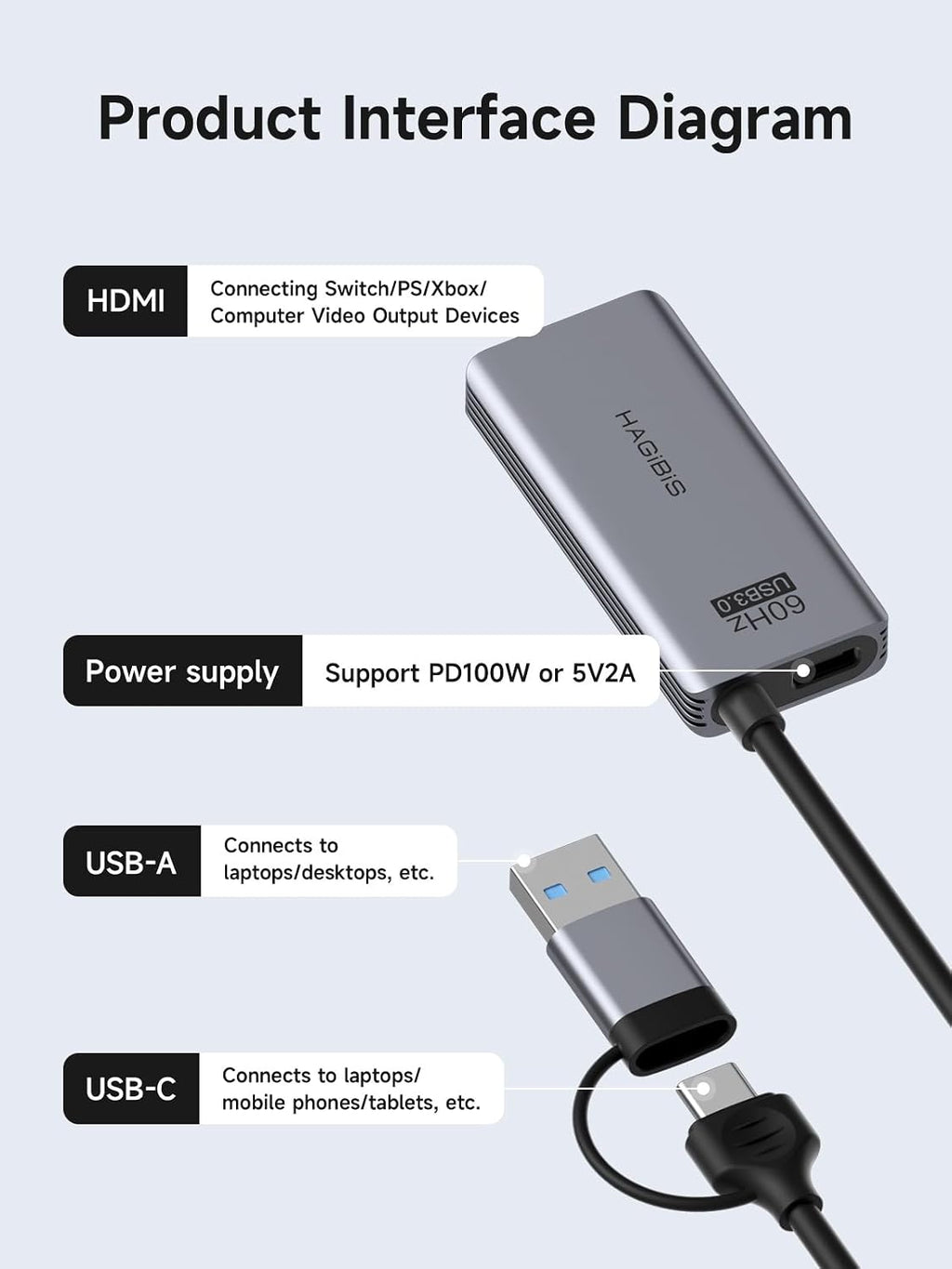 USB3.0 Video Capture Card with 100W PD HDMI to USB/USB C 1080P HD 60fps Live and Record Video Audio Game MS2130 for