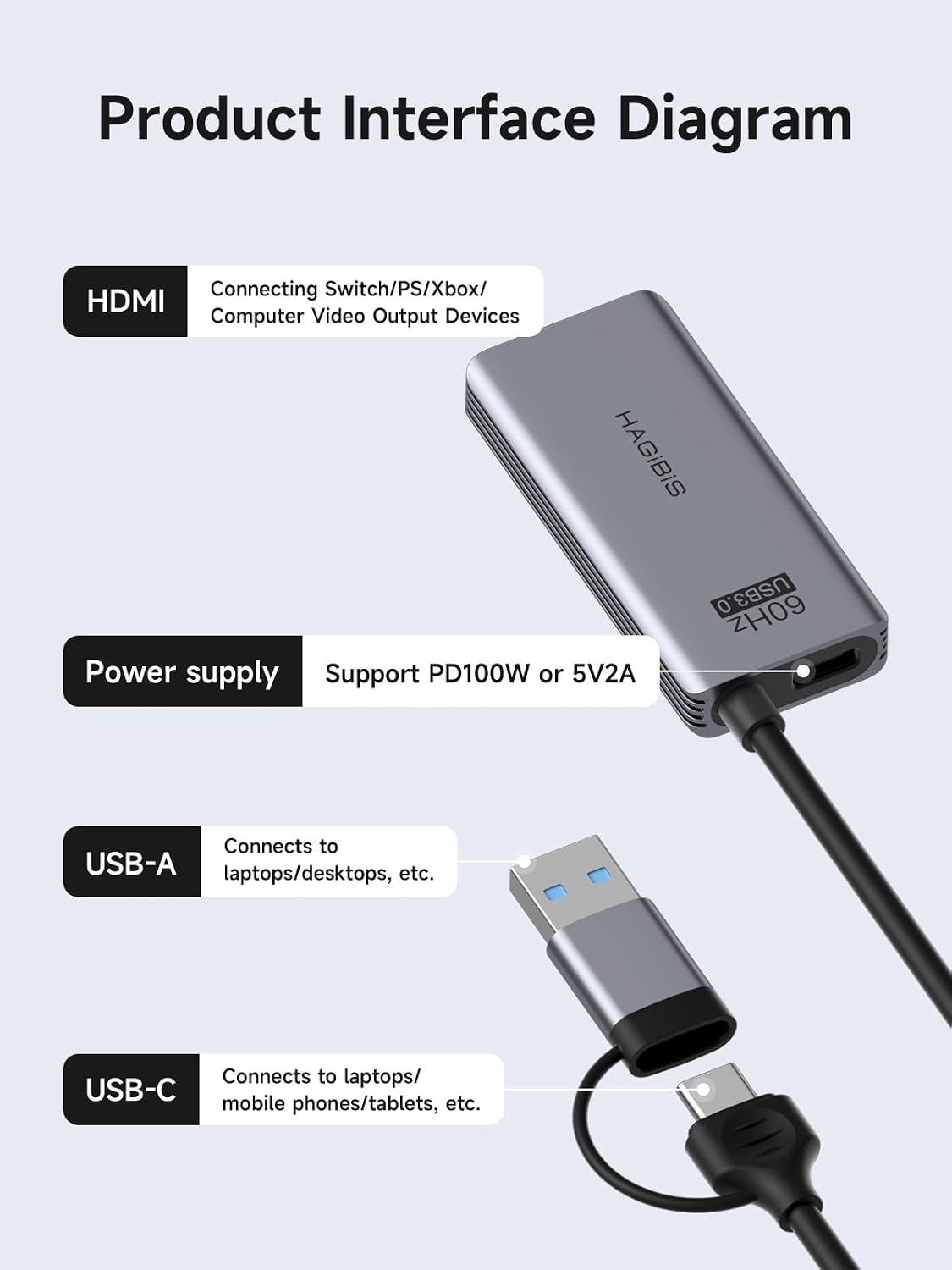 USB3.0 Video Capture Card with 100W PD HDMI to USB/USB C 1080P HD 60fps Live and Record Video Audio Game MS2130 for