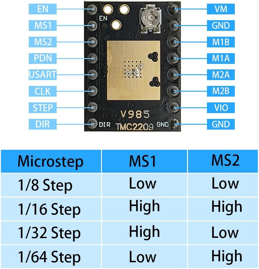 2Pcs TMC2209 Stepper Motor Driver Module Ultra Silent StepStick Drivers Board Support UART/Step/DIR Mode with Heat Sink for 3D Printer CNC