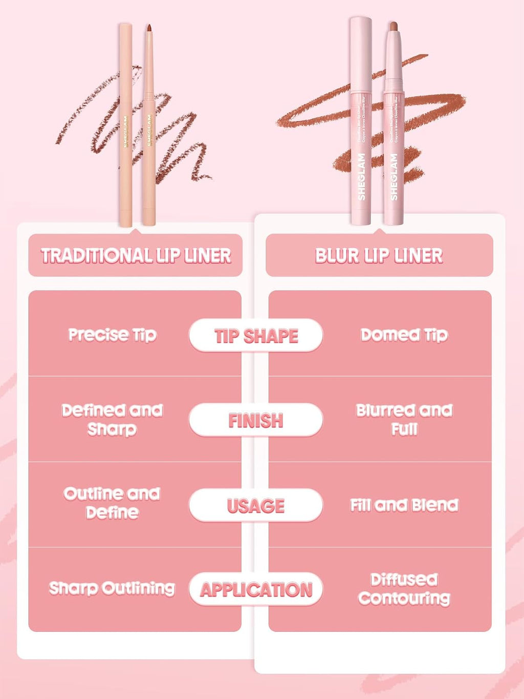 Cloudline Blur Lip Liner Long Lasting,Vegan & Cruelty-Free Lip Stain-Forest Fairy