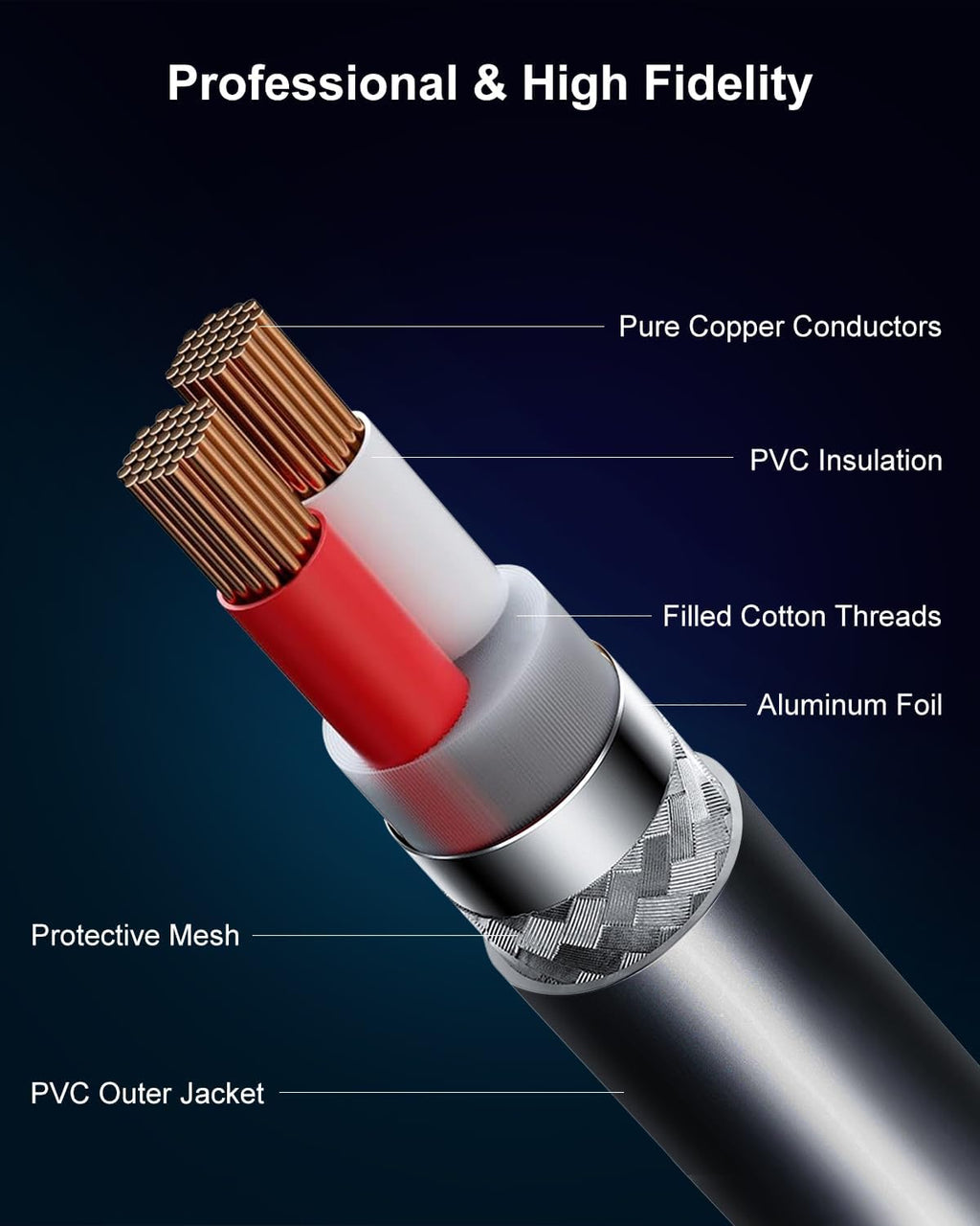 2-Pack Premium XLR Cable - 25ft, Male to Female Microphone Cable | Oxygen-Free Copper (OFC) Mic Cord for Speaker