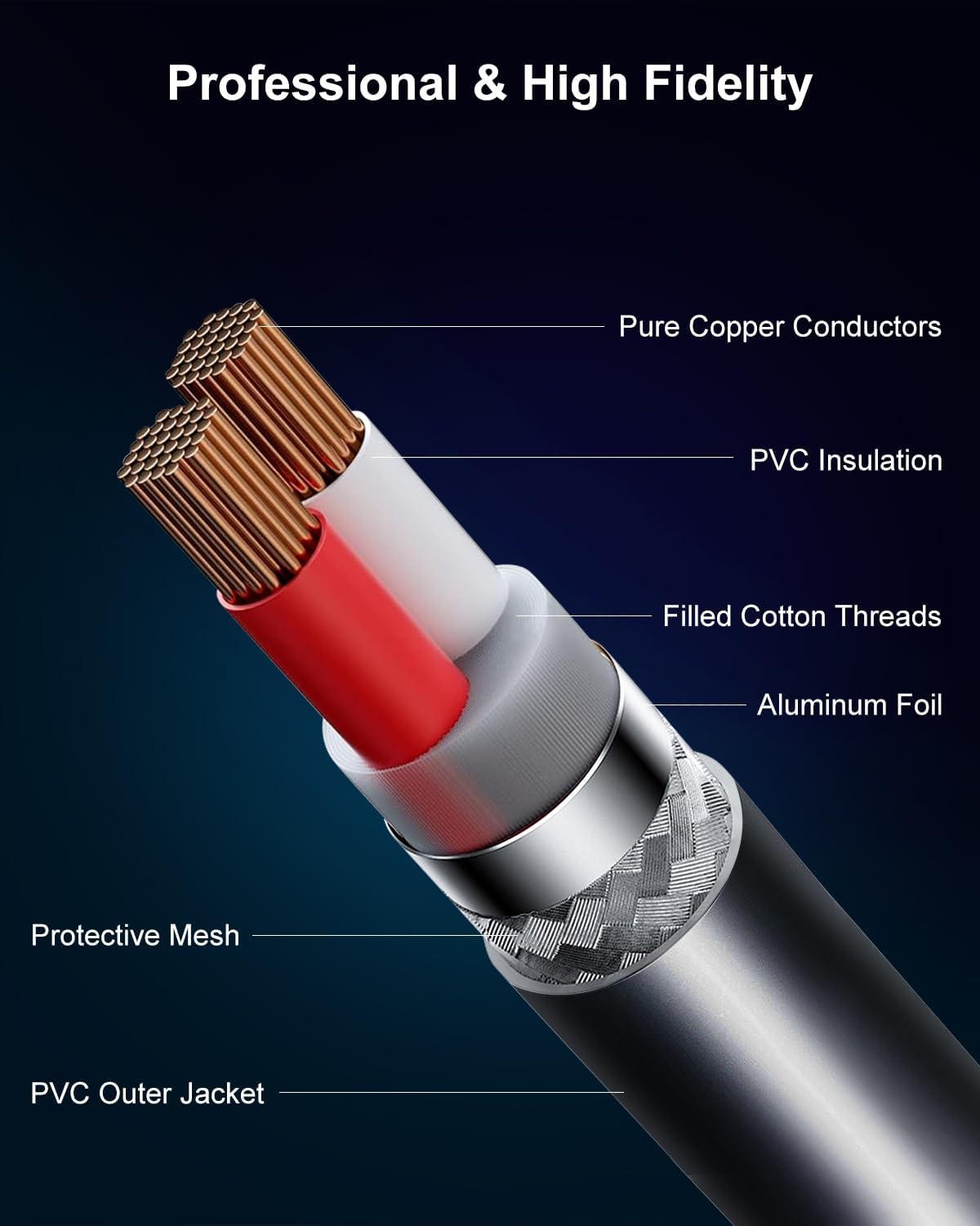 2-Pack Premium XLR Cable - 25ft, Male to Female Microphone Cable | Oxygen-Free Copper (OFC) Mic Cord for Speaker