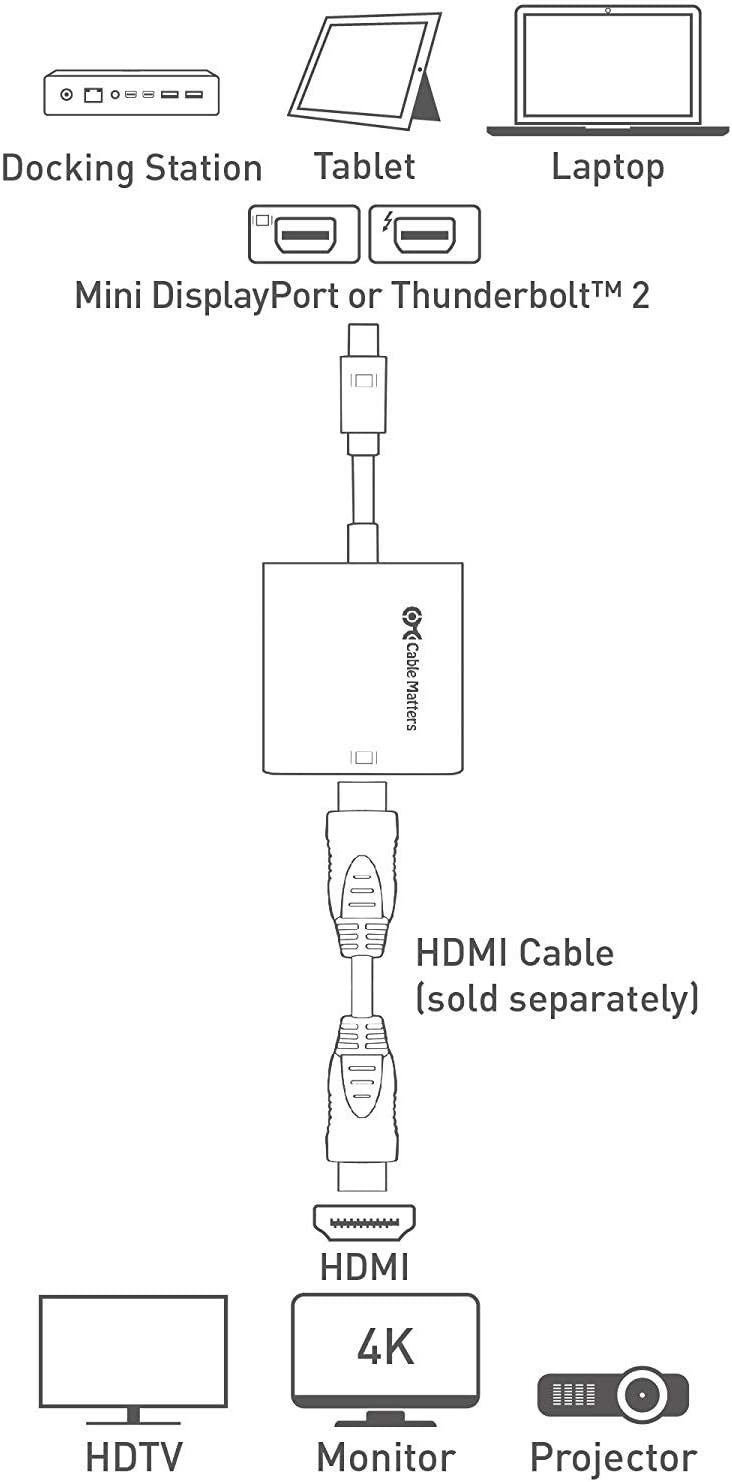 Active Mini DisplayPort to HDMI Adapter, Mini DP to HDMI | 4K@60Hz, Supports Eyefinity Technology