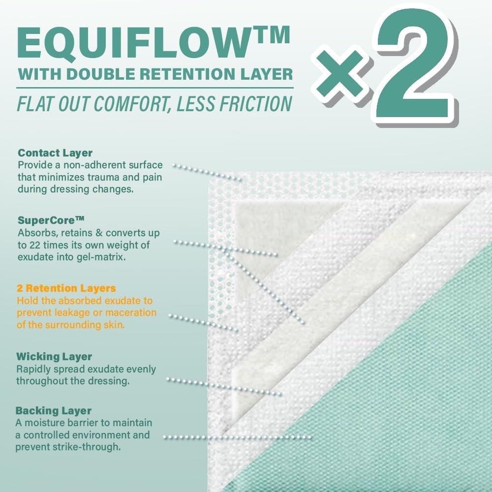 EquiFlow Super Absorbent Dressing for Heavily Exuding Wound | Fast-Absorbing Non-Adhesive Polymer Dressing with