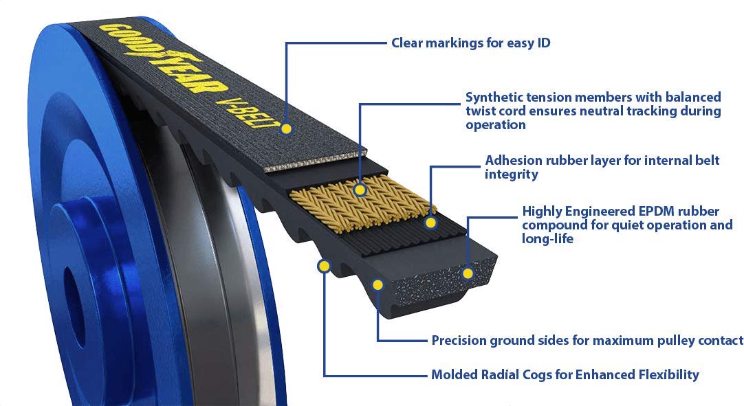 Goodyear Belts 15355 V-Belt, 15/32" Width, 35.5"