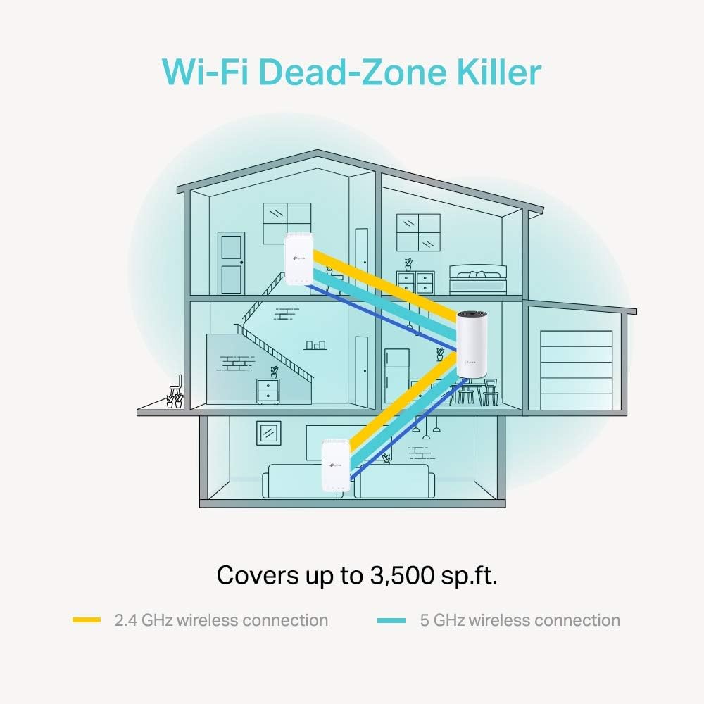 Deco E3(2-Pack) AC1200 Whole Home Mesh WiFi System