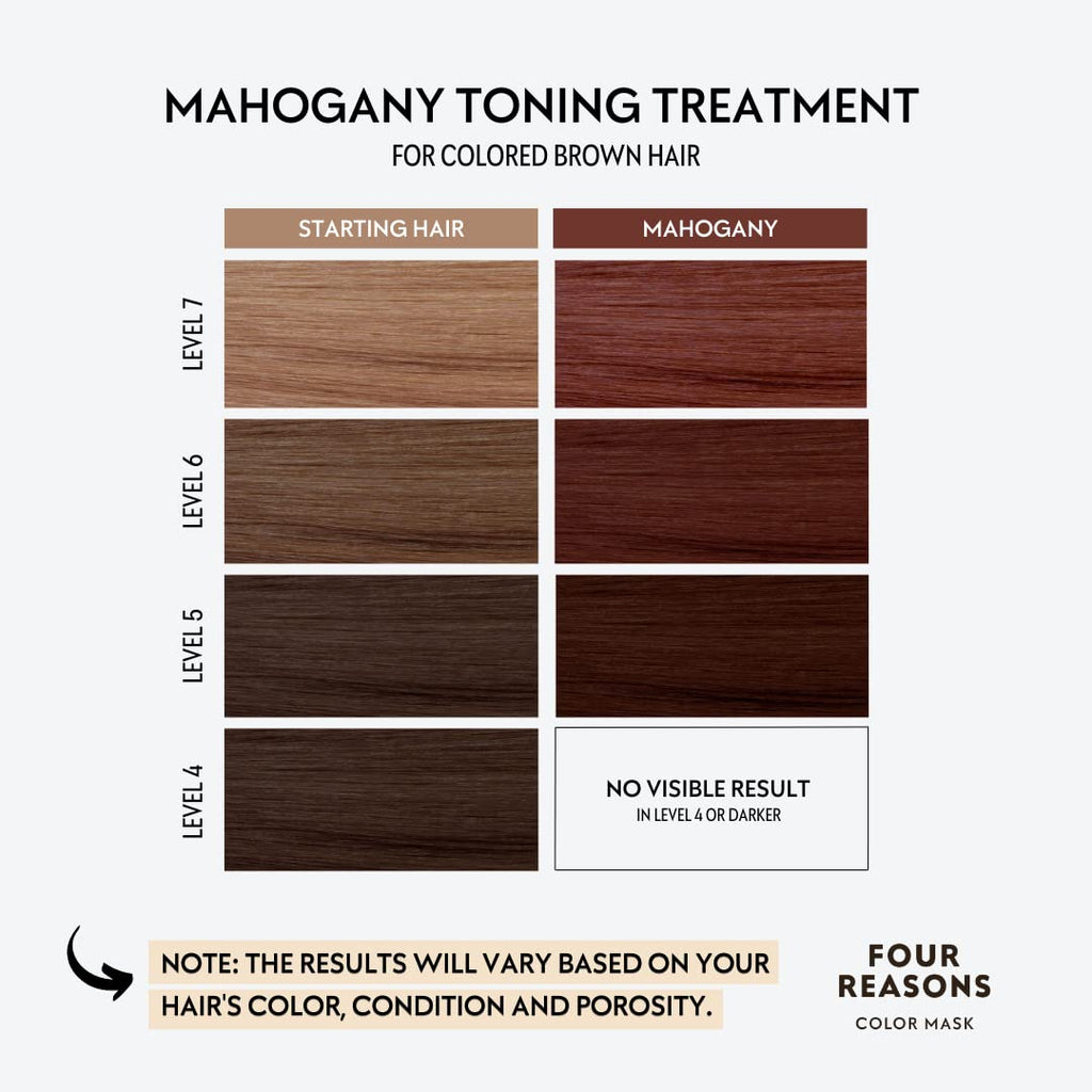 Color Mask, Mahogany - Color Depositing Conditioner
