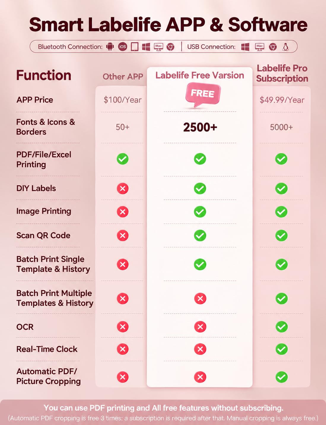 PM64D Touchscreen Thermal Label Printer with 500 Pcs Labels,Pink