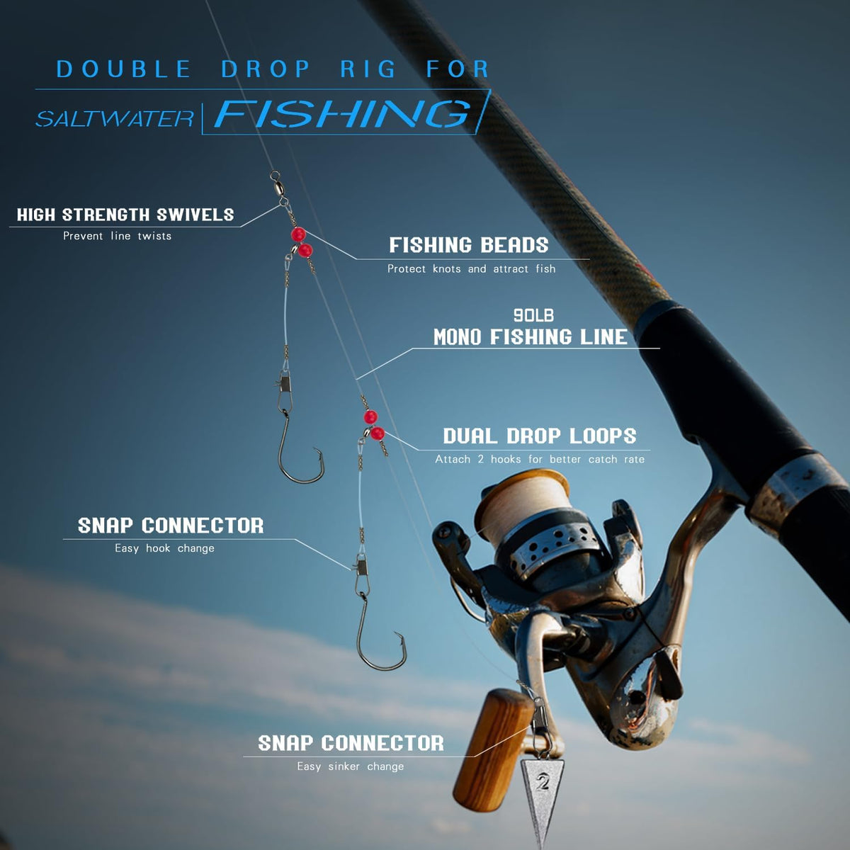 Double Drop Saltwater Fishing Rig –2 Hook Bottom Rigs with Swivels & Snaps, Pre-Tied Surf Pier Boat Leader Line for