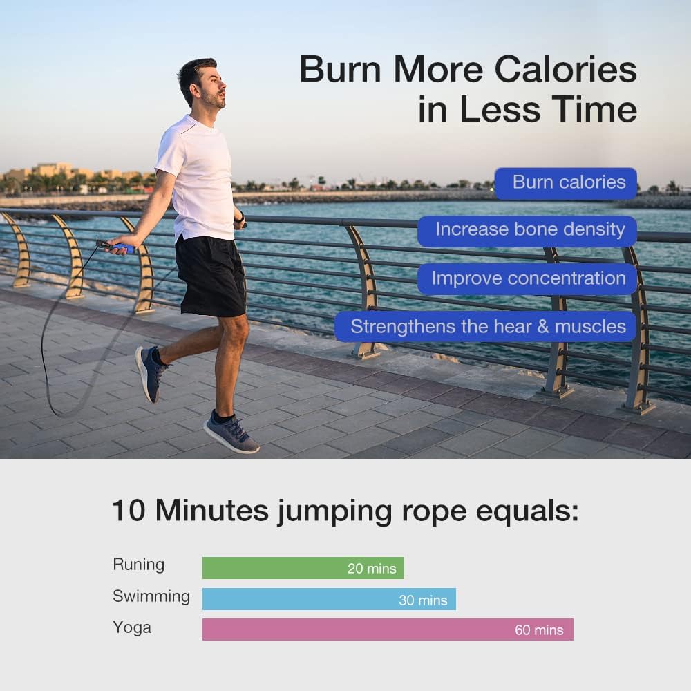 Jump Rope, H Handio Jump Rope with Counter, Workout Jumping Rope with Steel Ball Bearings, Adjustable Length Speed