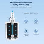 Replacement for DA29-00003G Water Filter Samsung 3 Pack