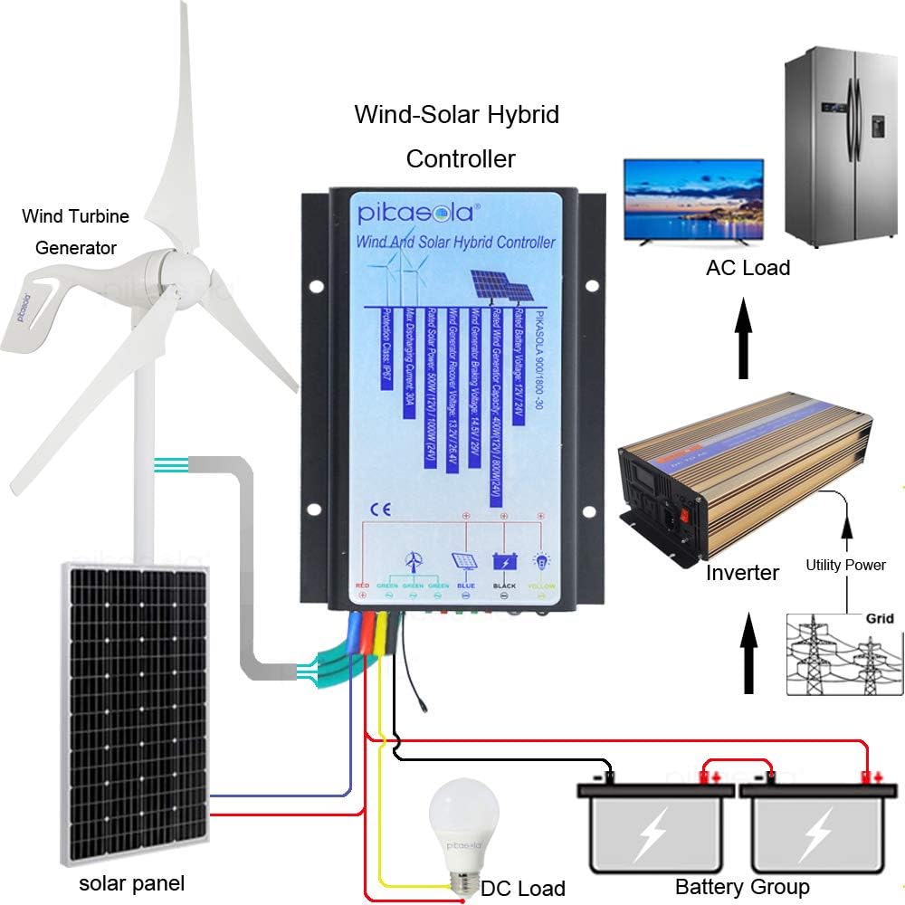 Wind Turbine Generator 12V 400W with a 30A Hybrid Charge Controller. As Solar and Wind Charge Controller which can