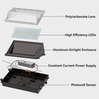 8 Pack 160W LED Wall Pack Light with Dusk to Dawn Photocell