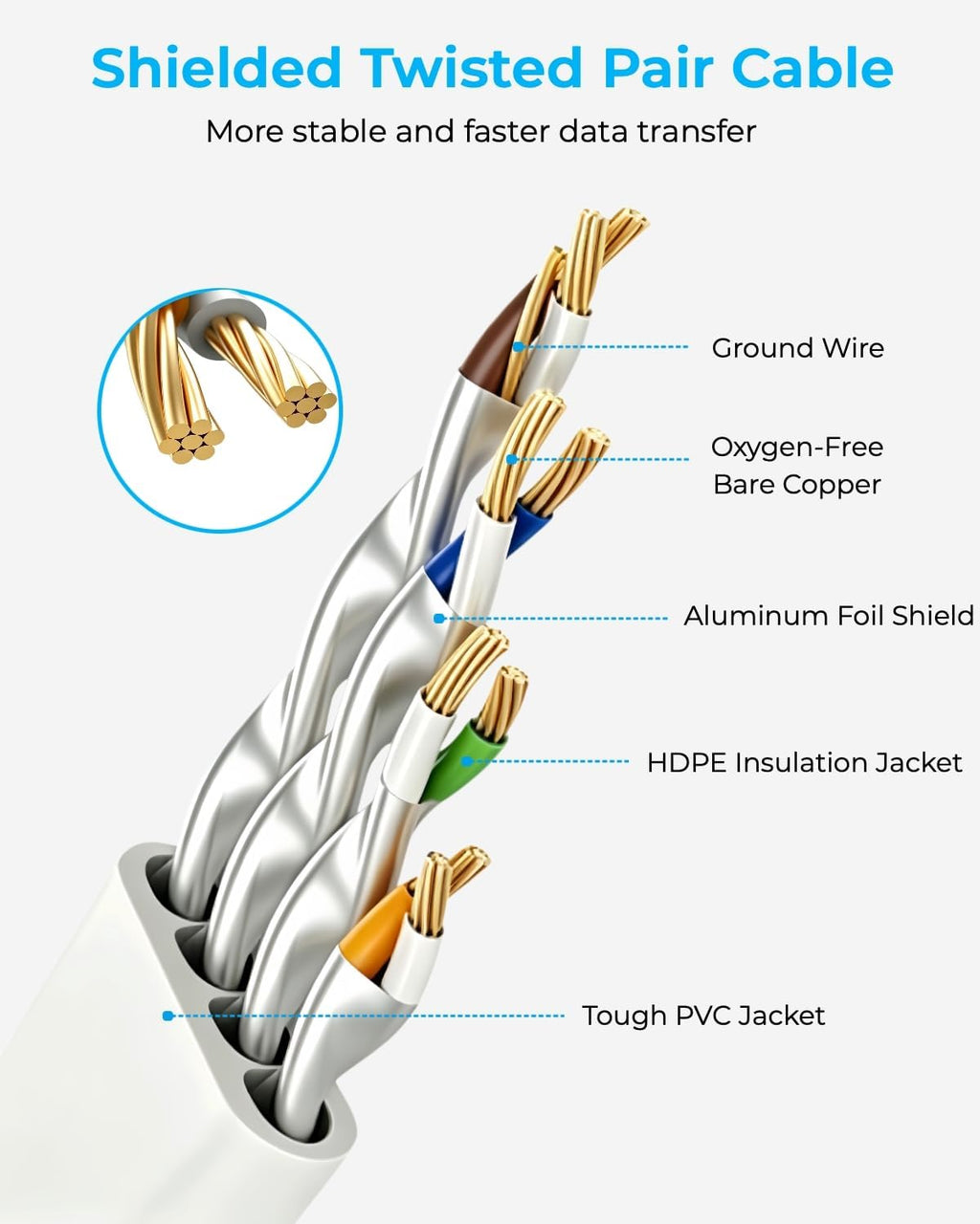 Cat 8 Ethernet Cable 50FT, 40Gbps Flat Internet Cable (50ft, White) | High-Speed Shielded Network LAN Cord (40Gbps