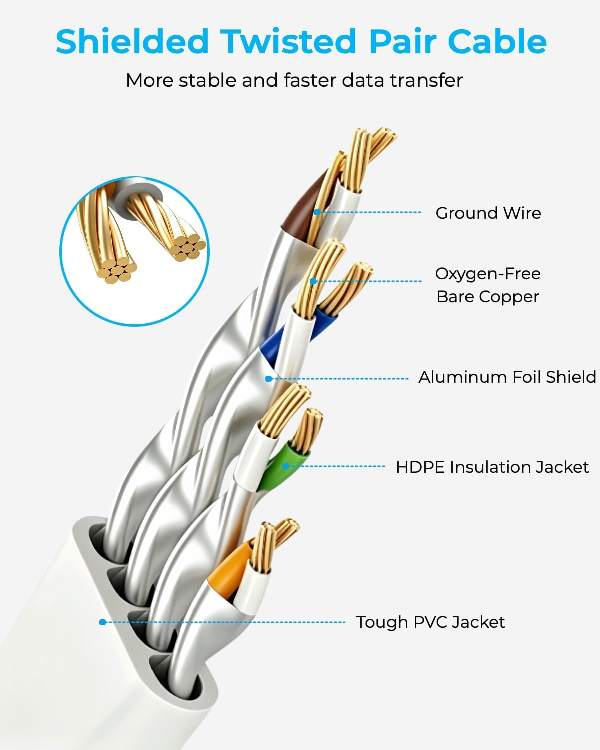 Cat 8 Ethernet Cable 50FT, 40Gbps Flat Internet Cable (50ft, White) | High-Speed Shielded Network LAN Cord (40Gbps