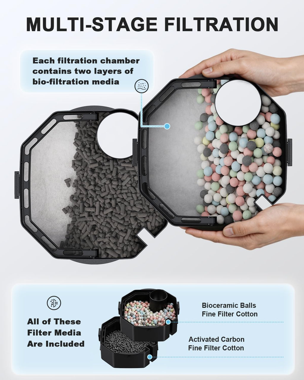 Self-Priming Quiet Canister Filters for Aquarium, 20W (1400L/H)
