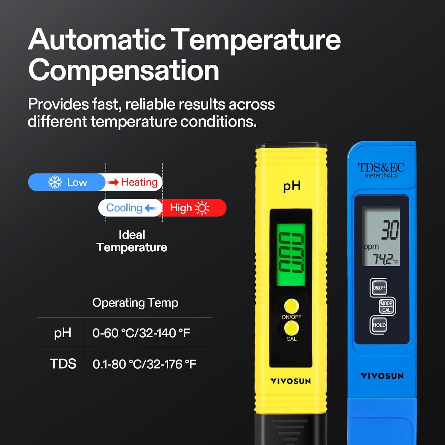 Digital pH Meter TDS EC Meter for Water 0.01 Accuracy Hydroponics | ±0.01 pH Accuracy, ATC, Auto Calibration, LCD