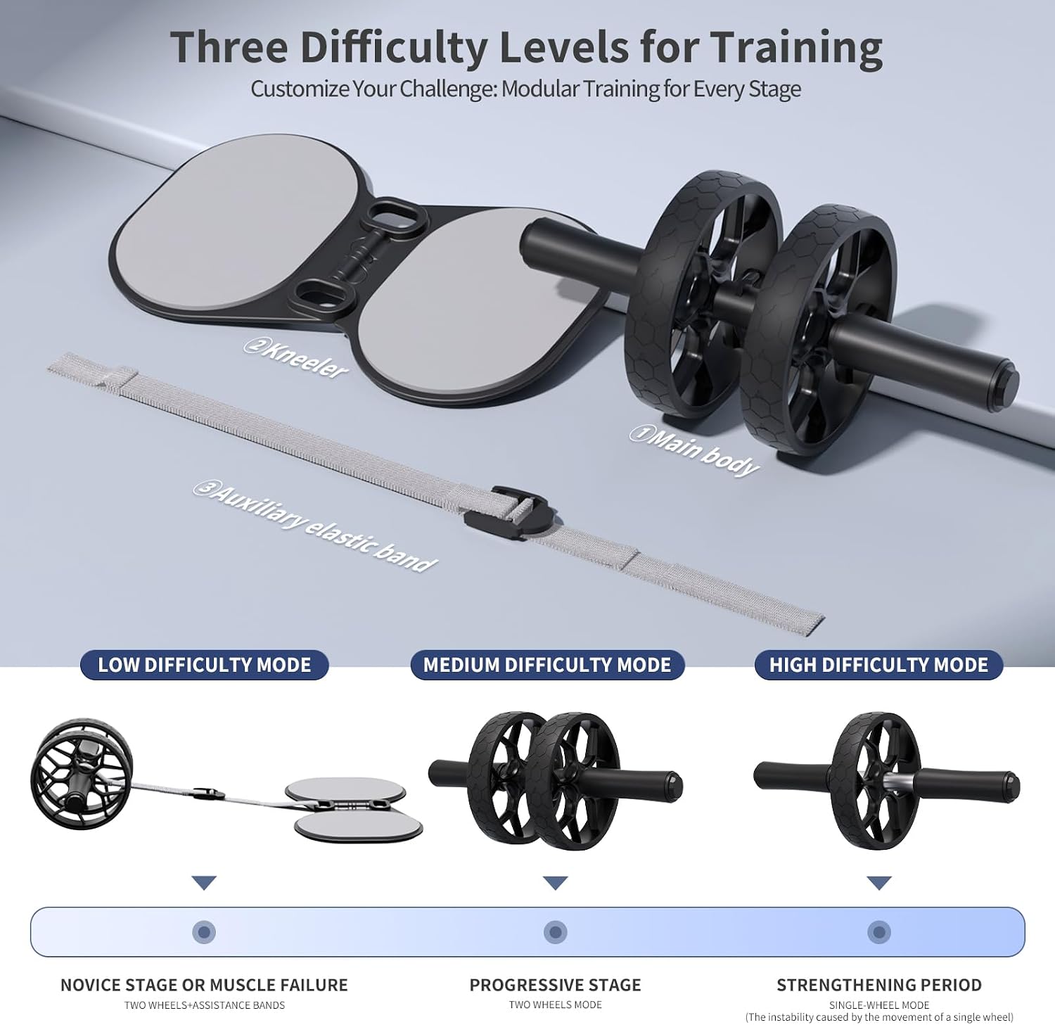 Ab Roller Wheel with Adjustable Resistance，Automatic Rebound Abs & Core Workout Equipment for Beginners，All Levels &