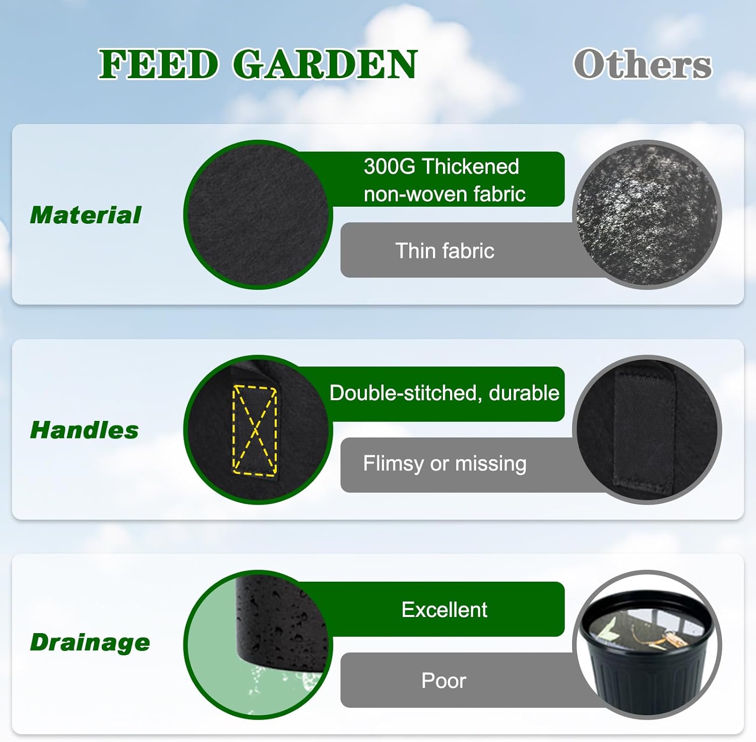 5 Gallon Grow Bags 4 Pack – 300G Non-Woven Thickened Fabric Plant Pots with Reinforced Handles, Breathable Drainage