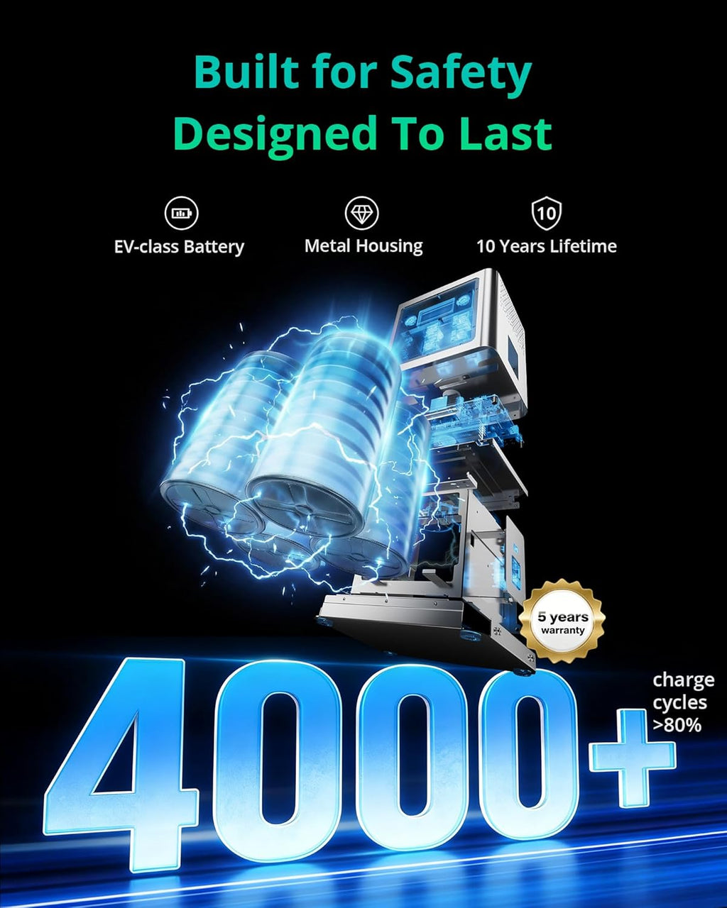 Portable Power Station C600, 640Wh LiFePO4 Battery, 600W (Peak 1200W) Solar Generator, 1.5H Fast Charge, 10ms UPS, 8