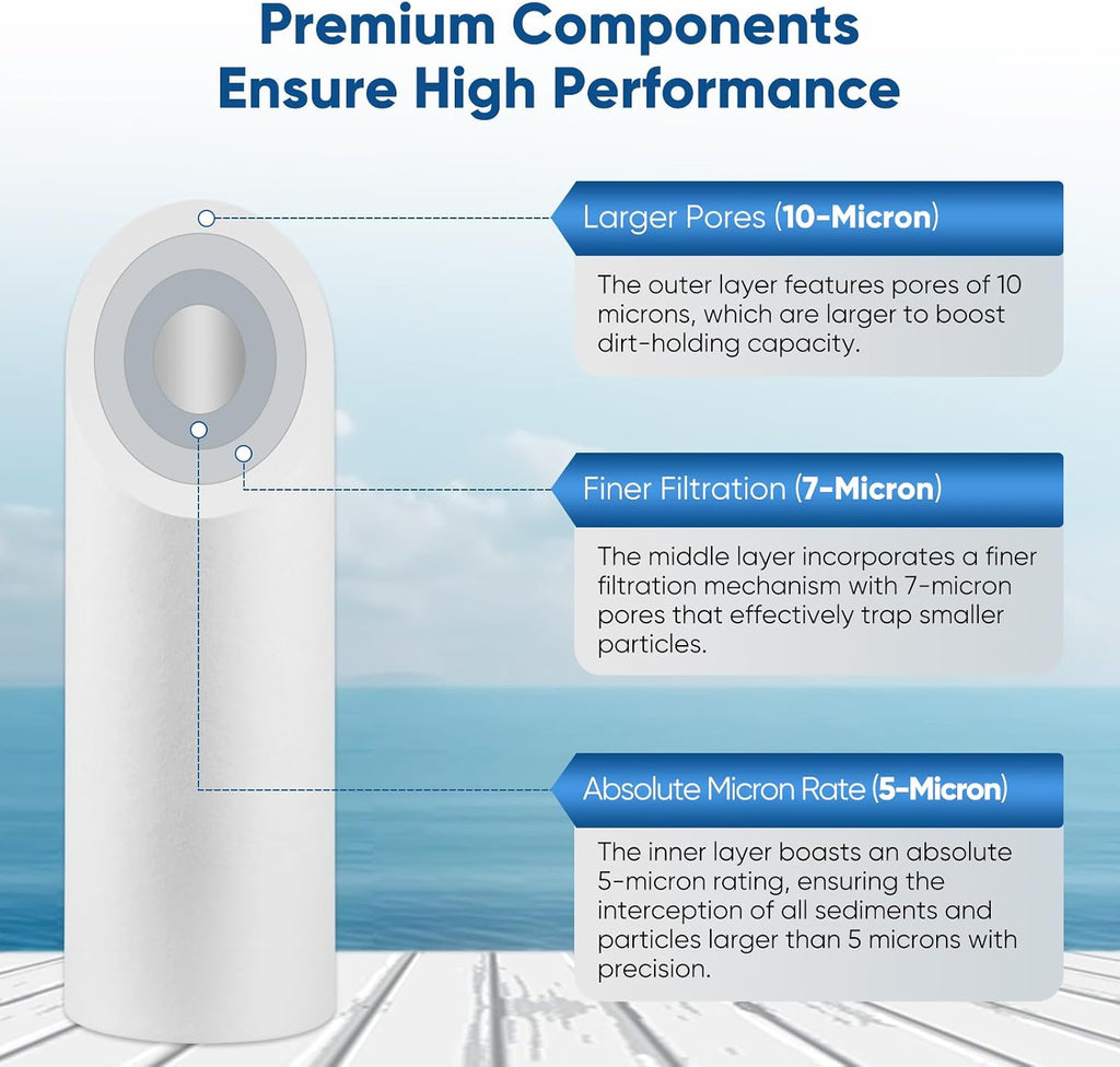 5 Micron 10" x 2.5" Whole House Sediment Home Water Filter Cartridge Replacement for Any 10 inch RO Unit, Culligan