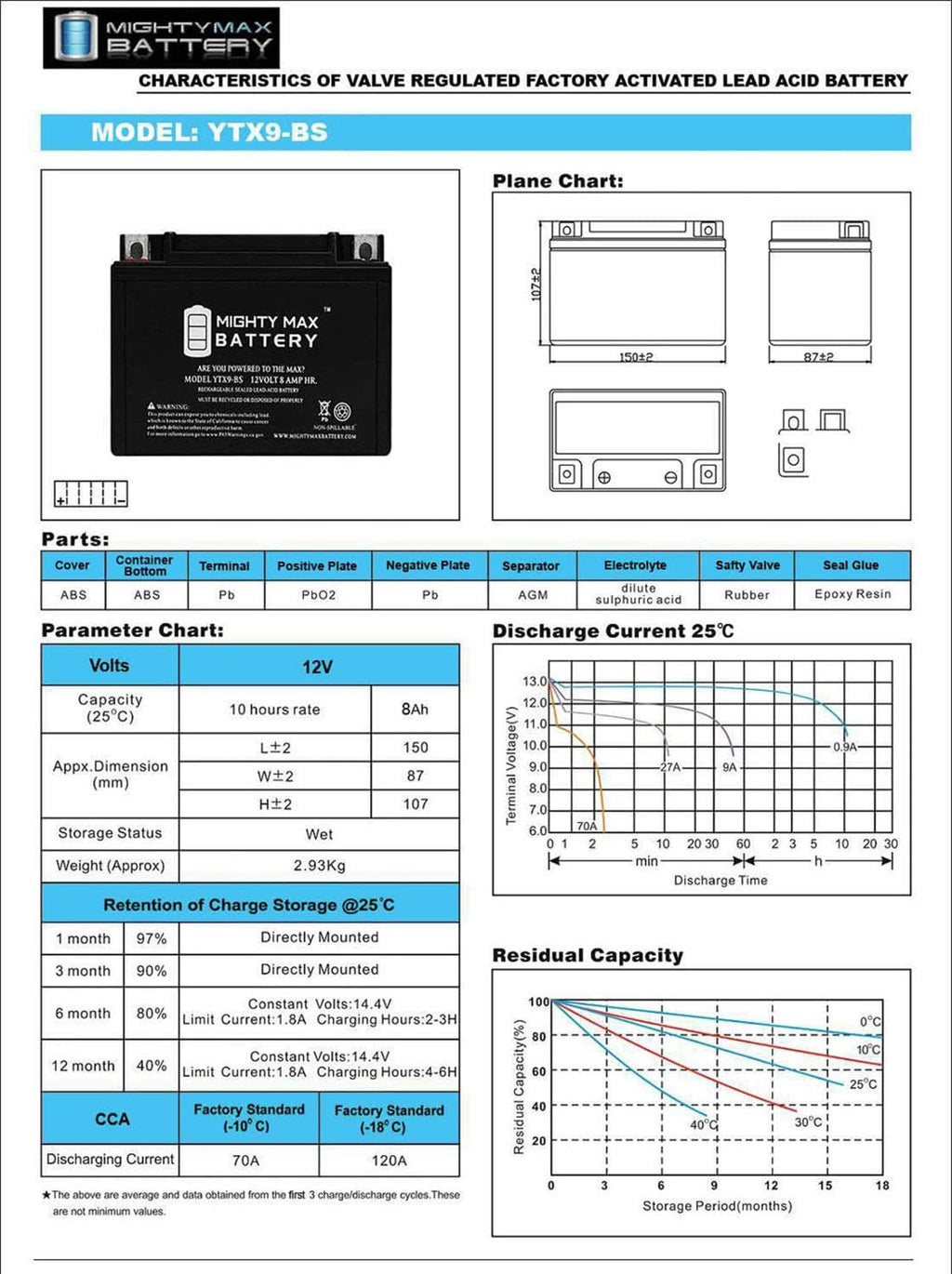 Mighty Max Battery YTX9-BS Replacement for Suzuki GSXR 600 750 750 Katana RF900 S ZS/ GTX9