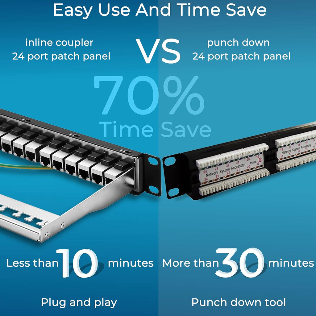 Patch Panel 24 Port Cat6A with Inline Keystone 10G Support, Coupler Patch Panel STP Shielded 19-Inch with Removable