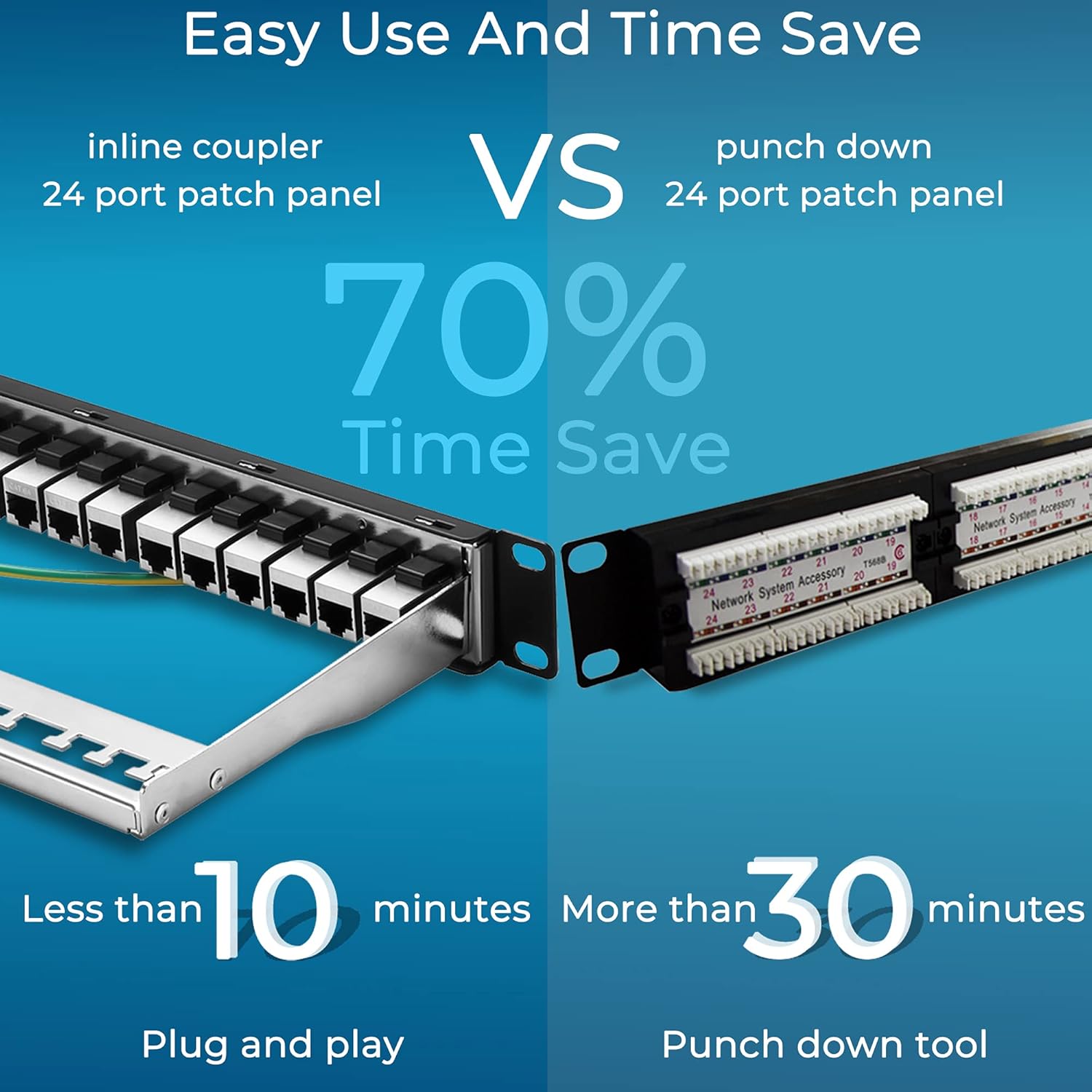 Patch Panel 24 Port Cat6A with Inline Keystone 10G Support, Coupler Patch Panel STP Shielded 19-Inch with Removable
