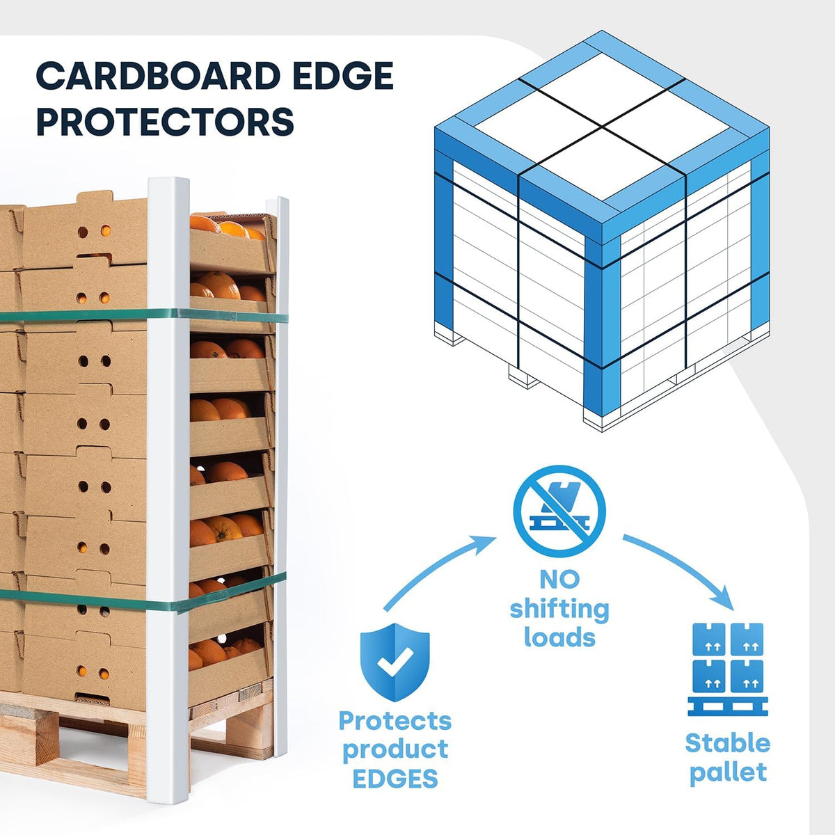 Cardboard Corners for Packing - 2"W x 2"D x 12"L, Medium Duty .160 ga, Pallet Box Corner Protectors, Angle Boards