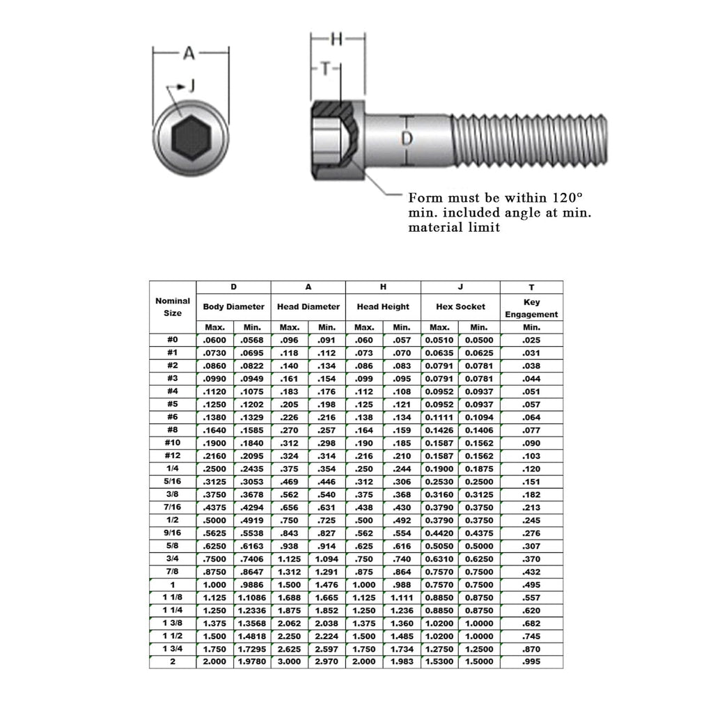 10-32 × 1" Socket Head Cap Screw, Allen Socket Drive, Stainless Steel 18-8 (304), Full Thread, 50PCS