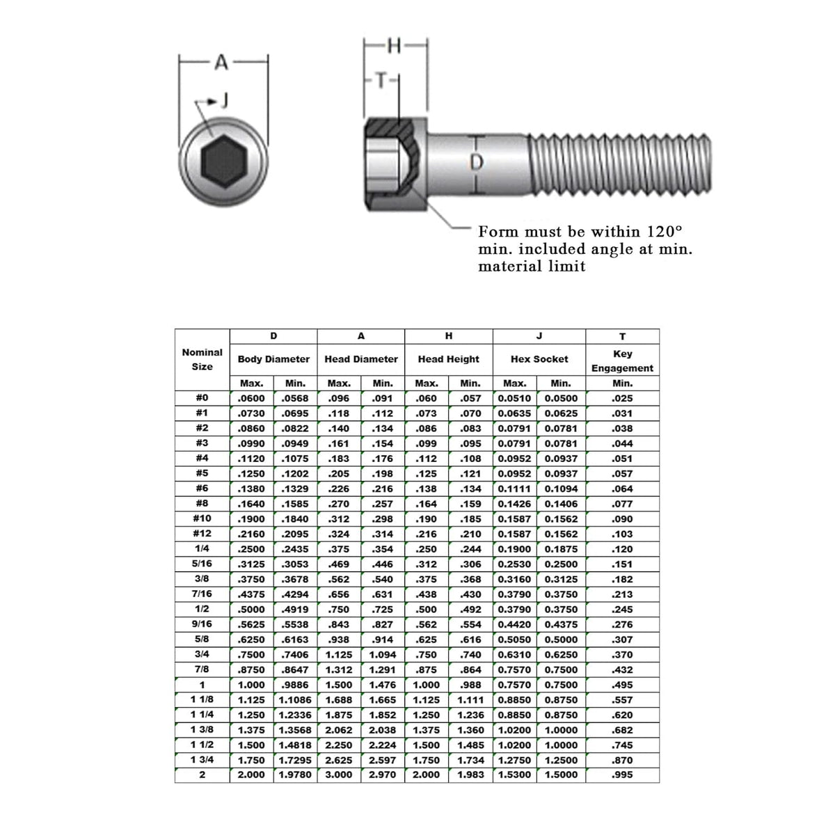10-32 × 1" Socket Head Cap Screw, Allen Socket Drive, Stainless Steel 18-8 (304), Full Thread, 50PCS